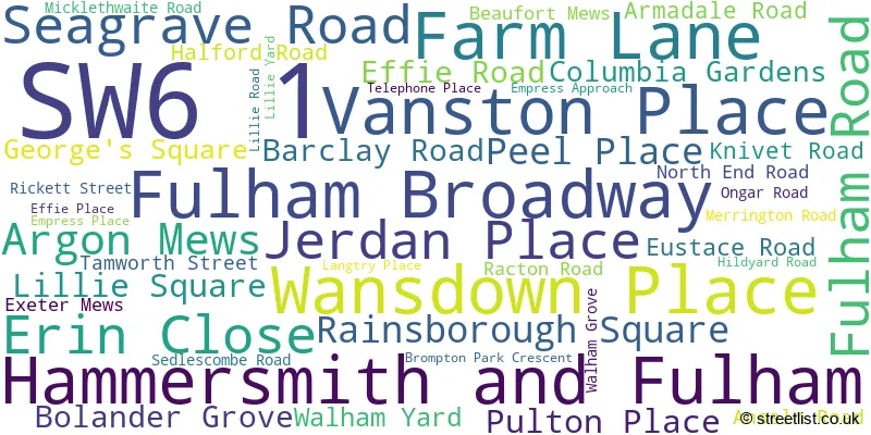 A word cloud for the SW6 1 postcode