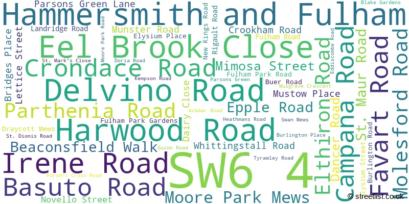 A word cloud for the SW6 4 postcode