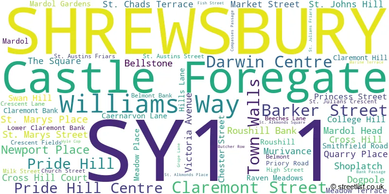 A word cloud for the SY1 1 postcode