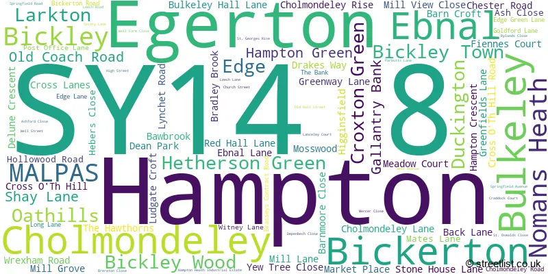 A word cloud for the SY14 8 postcode