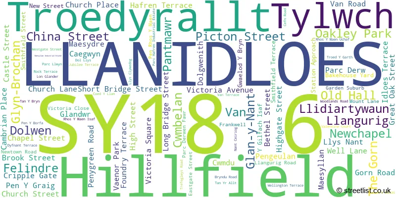 A word cloud for the SY18 6 postcode