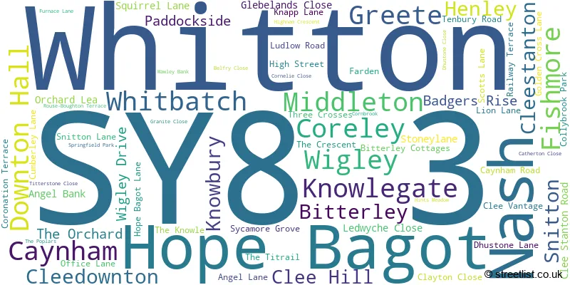 A word cloud for the SY8 3 postcode