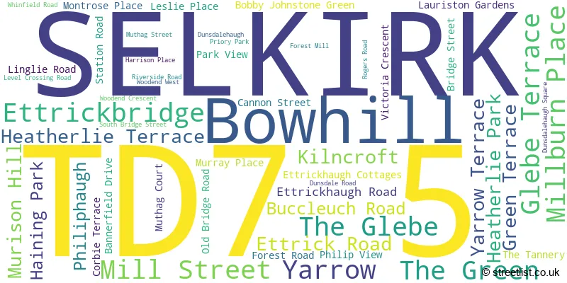 A word cloud for the TD7 5 postcode