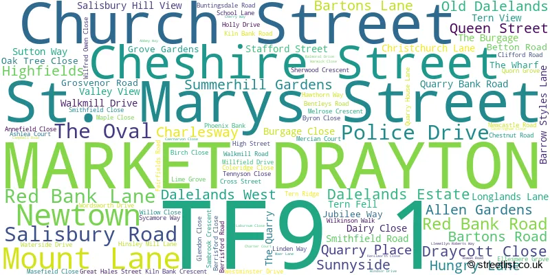A word cloud for the TF9 1 postcode