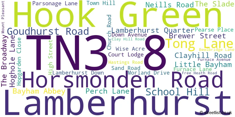 A word cloud for the TN3 8 postcode