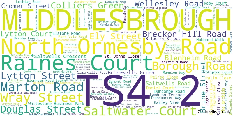 A word cloud for the TS4 2 postcode