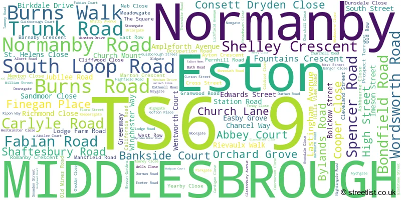A word cloud for the TS6 9 postcode