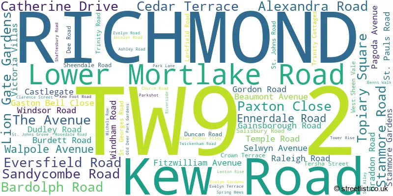 A word cloud for the TW9 2 postcode