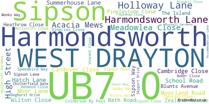 A word cloud for the UB7 0 postcode