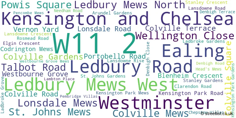 A word cloud for the W11 2 postcode