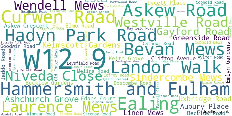 A word cloud for the W12 9 postcode