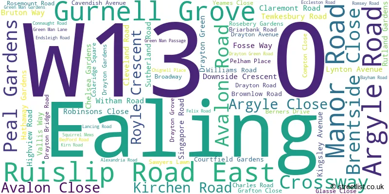 A word cloud for the W13 0 postcode