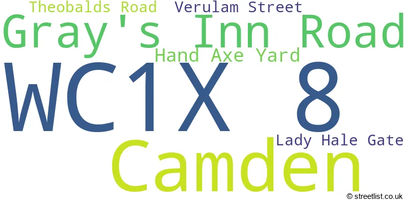 A word cloud for the WC1X 8 postcode