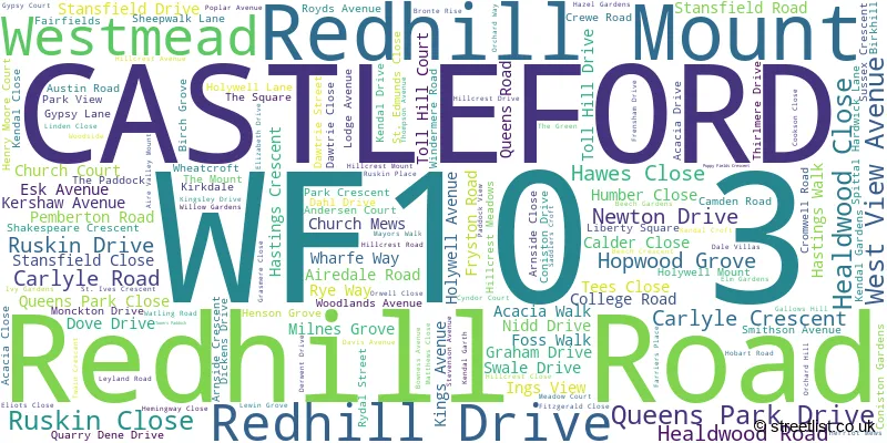 A word cloud for the WF10 3 postcode