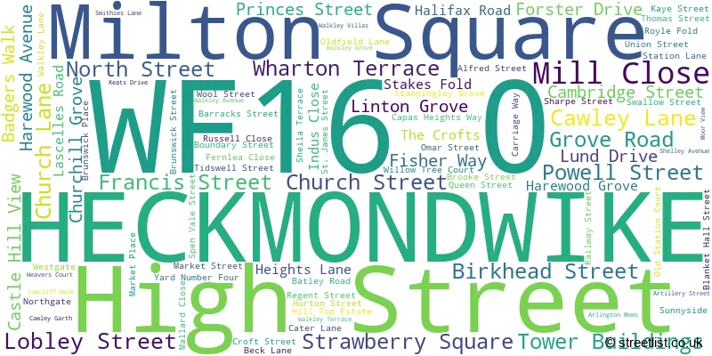 A word cloud for the WF16 0 postcode
