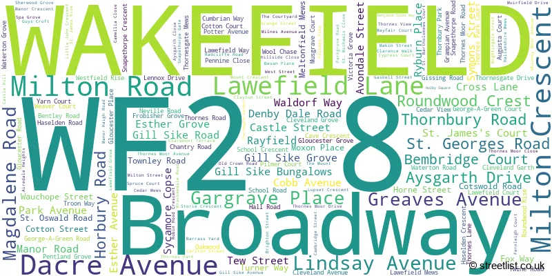 A word cloud for the WF2 8 postcode
