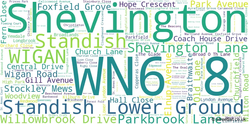 A word cloud for the WN6 8 postcode